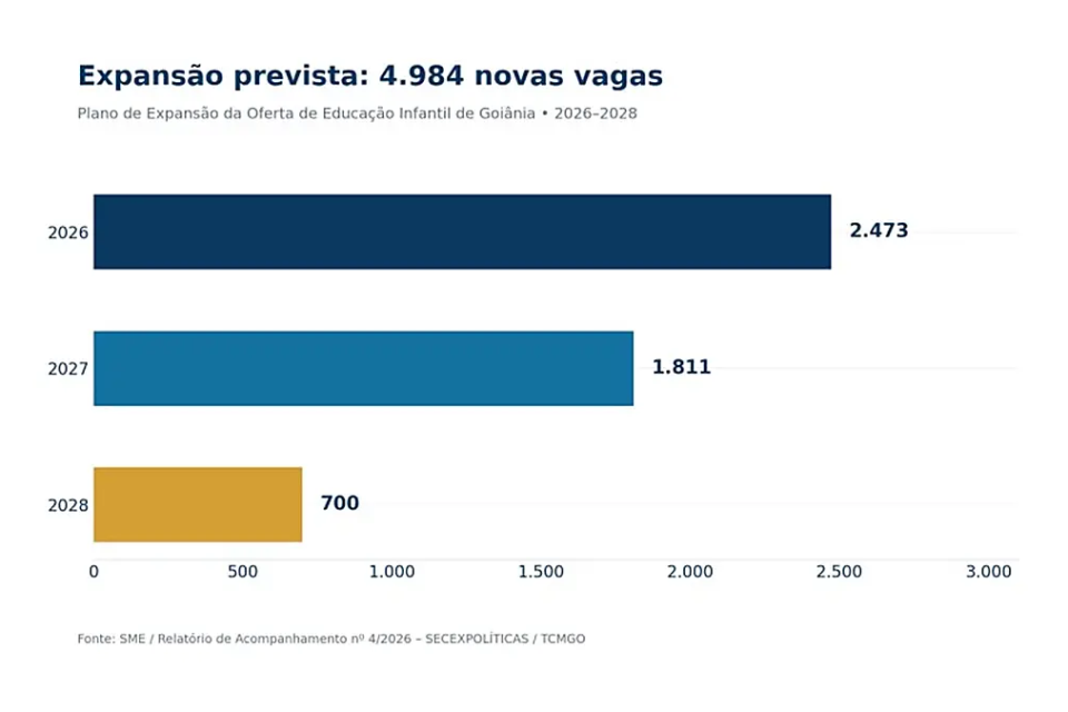 Gráfico