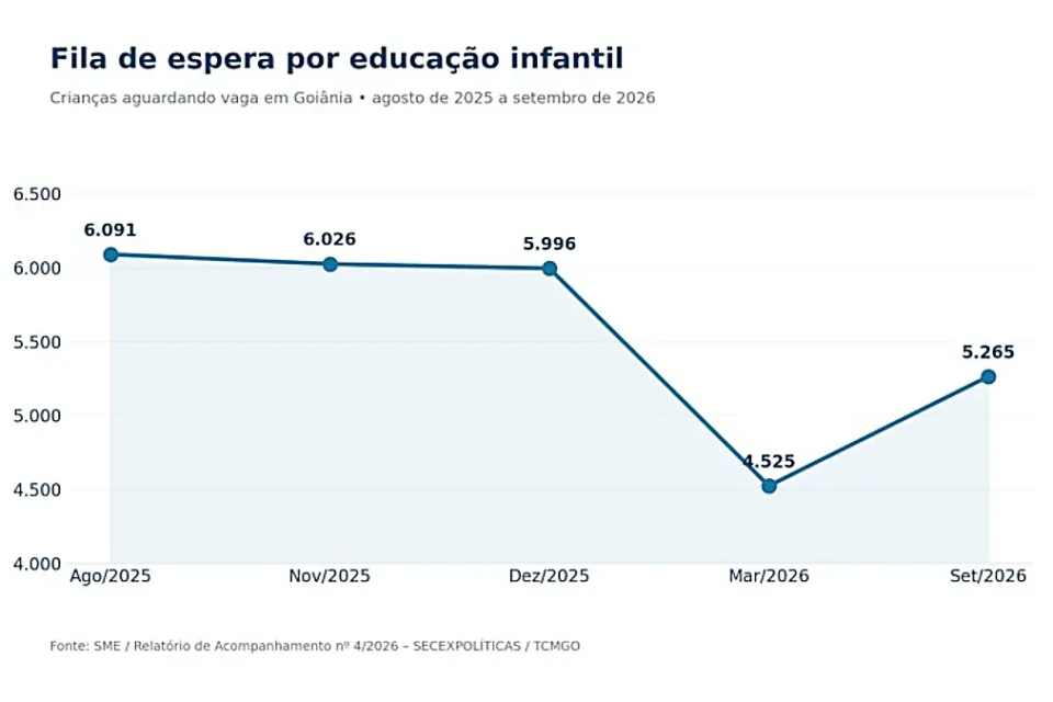 Gráfico